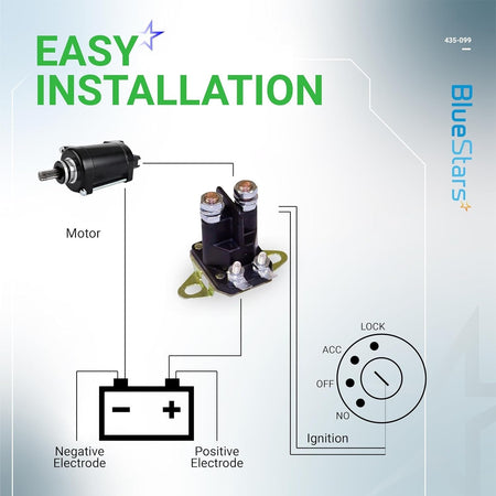 435-099 starter solenoid installation diagram showing connections to motor, battery, and ignition switch.