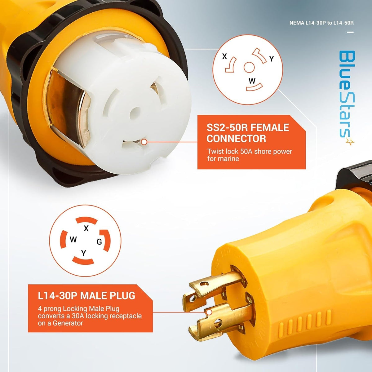 L14-30P male plug and SS2-50R female connector adapter with pin configuration diagrams.