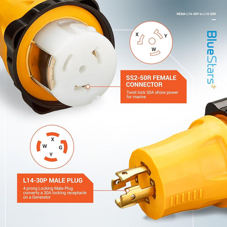 L14-30P male plug and SS2-50R female connector adapter with pin configuration diagrams.