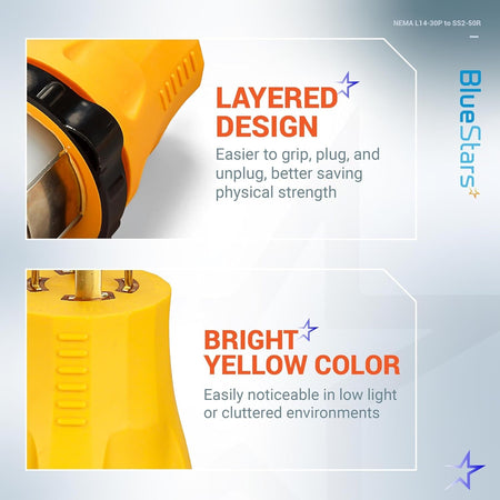 Close-up of L14-30P to SS2-50R adapter showing ergonomic layered grip design and high-visibility yellow casing.