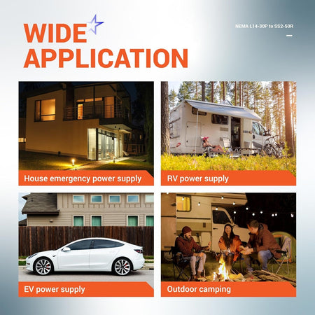 Infographic showing wide application examples for NEMA L14-30P to SS2-50R adapter including home, RV, EV, and camping use.