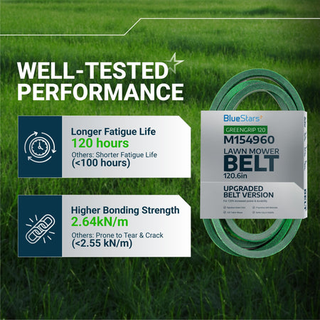 Infographic showing performance specifications for M154960 secondary lawn mower deck belt.