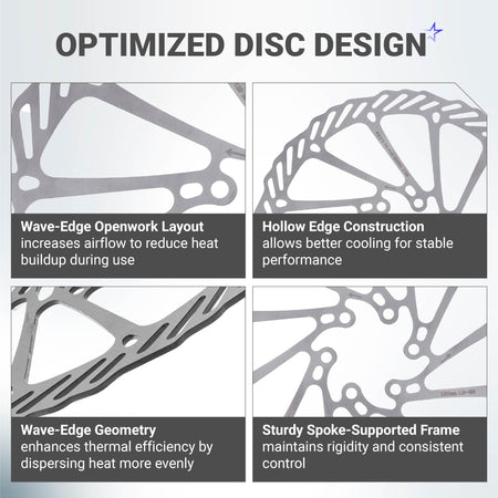 Close-up infographic showing wave-edge design and hollow construction of 180mm stainless steel bike disc brake rotor.