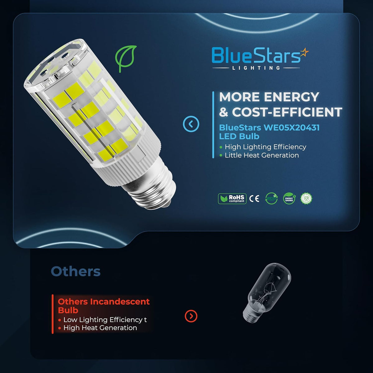 Comparison infographic showing BlueStars WE05X20431 LED dryer drum light bulb versus a standard incandescent bulb.