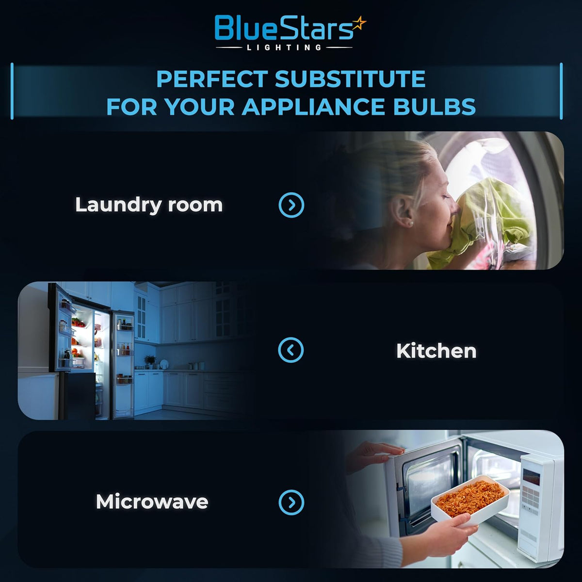 BlueStars LED appliance light bulb usage examples for laundry room dryer, kitchen refrigerator, and microwave.