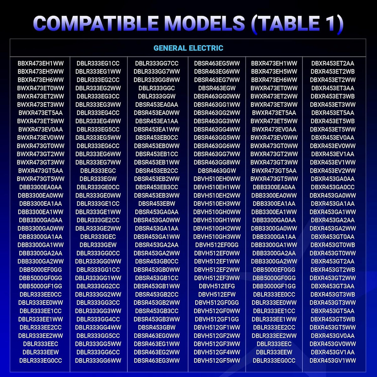 Compatibility chart for GE dryer belt replacement models WE12M29, WE03X29897, and WE12M22.