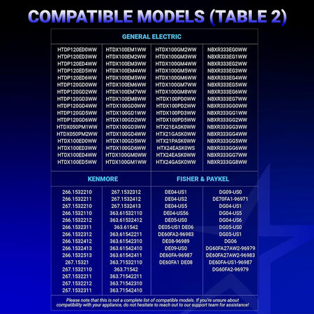 Compatibility chart listing dryer models for replacement belt WE12M29, WE03X29897, and WE12M22.