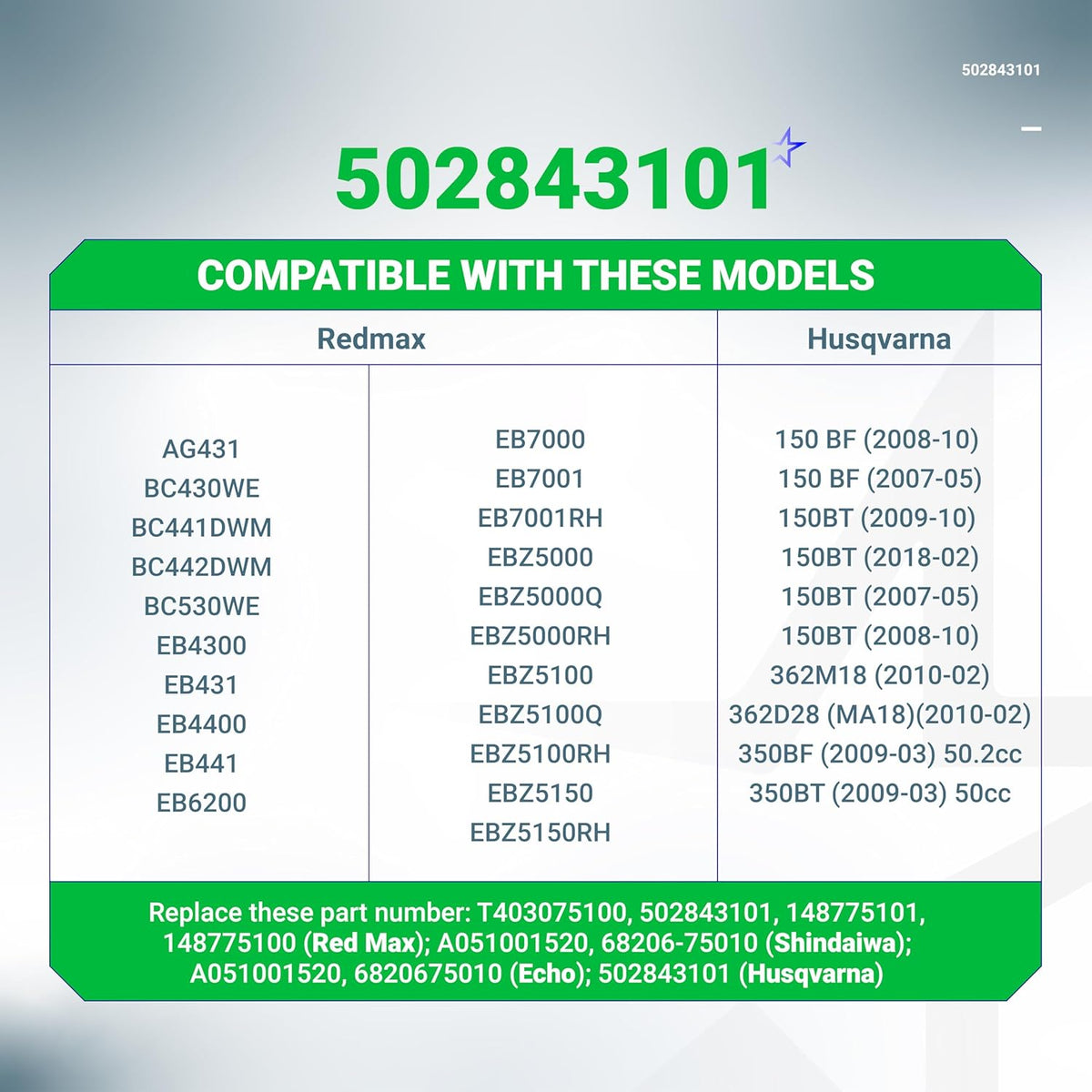 Compatibility chart for 502843101 recoil starter listing Redmax and Husqvarna blower models.