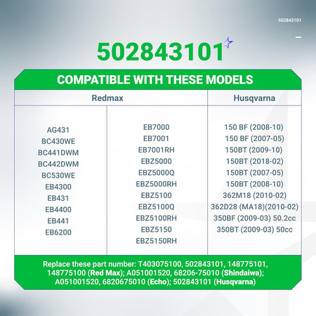 Compatibility chart for 502843101 recoil starter listing Redmax and Husqvarna blower models.