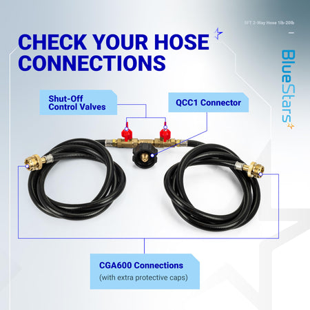 Diagram of 5ft 2-way propane hose adapter showing QCC1 connector, shut-off valves, and CGA600 connections.