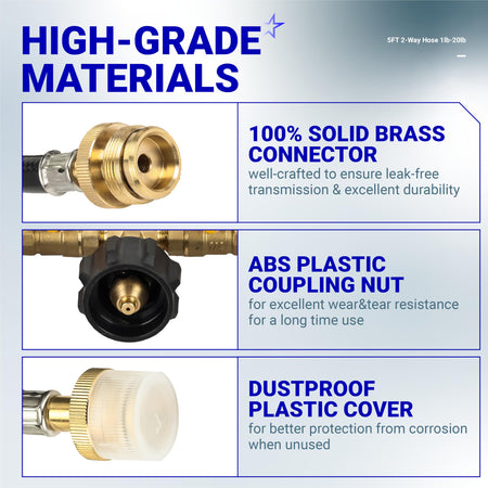 Close-up of solid brass connector, ABS plastic coupling nut, and dustproof cover for 5ft propane hose adapter.