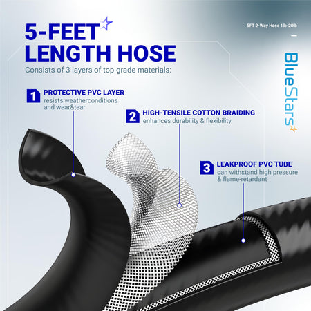 Diagram showing the three-layer construction of the 5ft propane hose adapter, including PVC and cotton braiding.