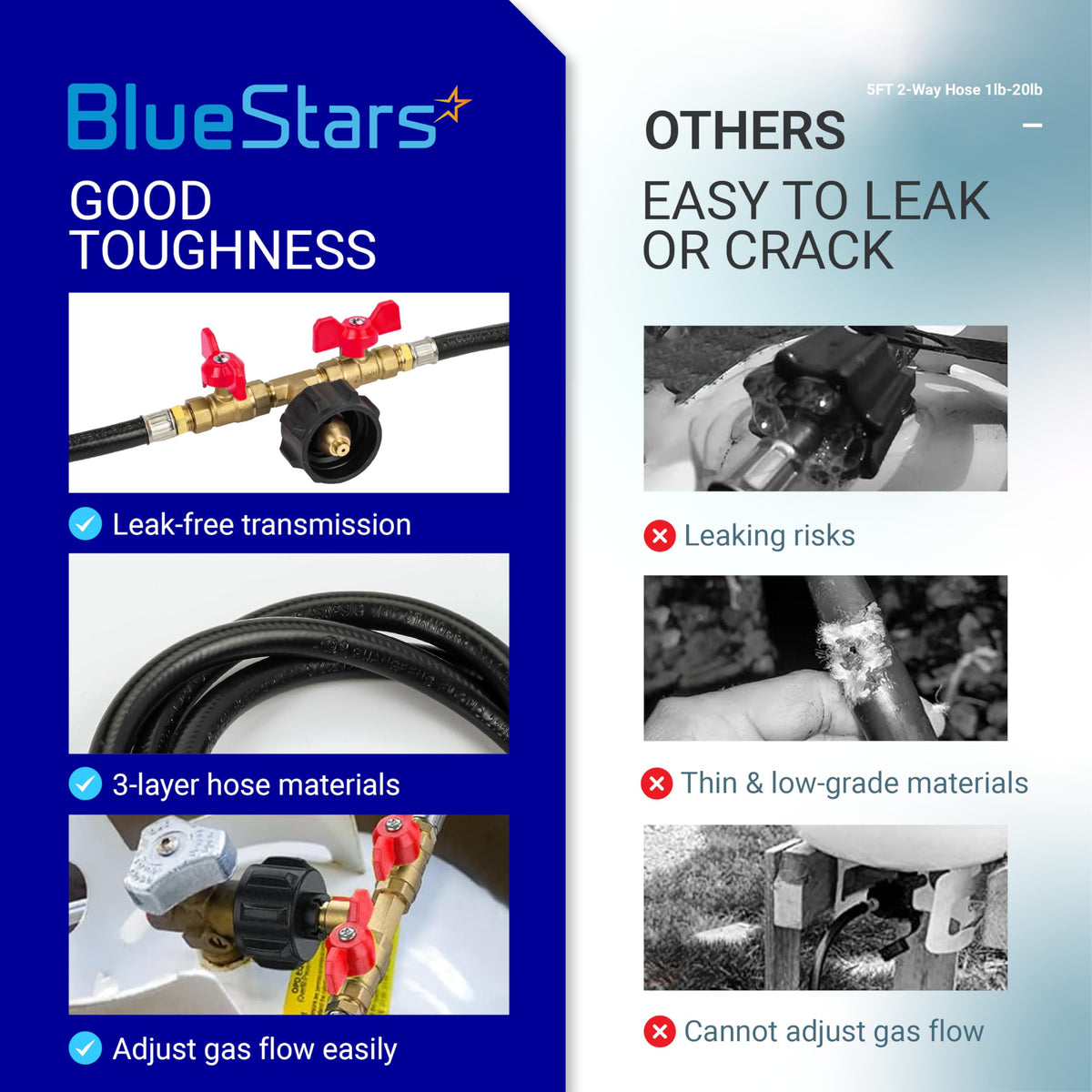 Comparison chart showing BlueStars 5ft 2-way propane hose adapter features versus low-quality leaking hoses.