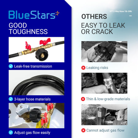 Comparison chart showing BlueStars 5ft 2-way propane hose adapter features versus low-quality leaking hoses.