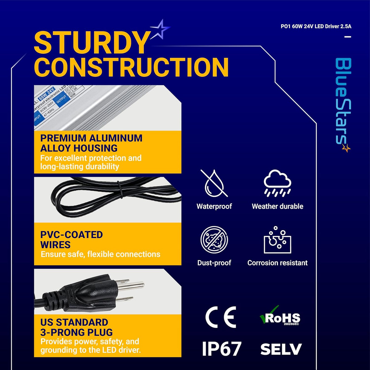 Infographic showing 60W 24V LED power supply driver features including aluminum housing, PVC wires, and 3-prong plug.