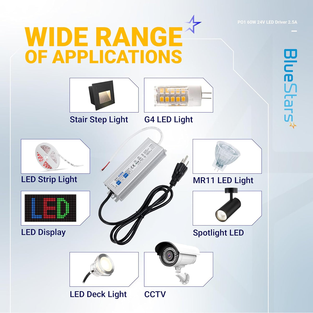 Infographic showing 60W 24V LED power supply driver applications including LED strips, spotlights, and CCTV cameras.