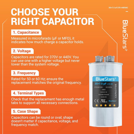 Educational infographic showing how to choose a 35+7.5 uF 370/440 VAC dual run capacitor for AC and motor applications.