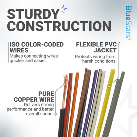 Infographic showing color-coded copper wires and PVC jacket construction for car radio wiring harness.