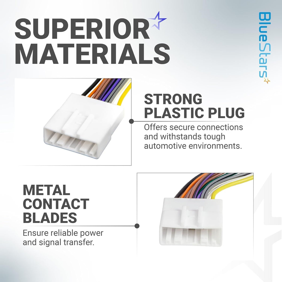 Infographic showing durable plastic plug and metal contact blades of a car radio wiring harness connector.