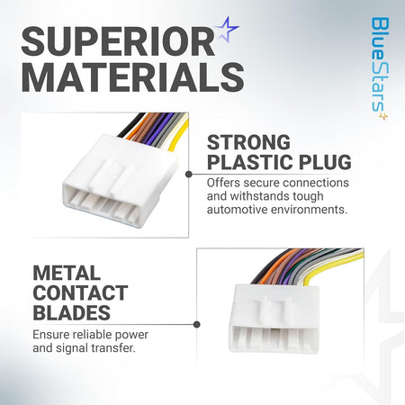 Infographic showing durable plastic plug and metal contact blades of a car radio wiring harness connector.