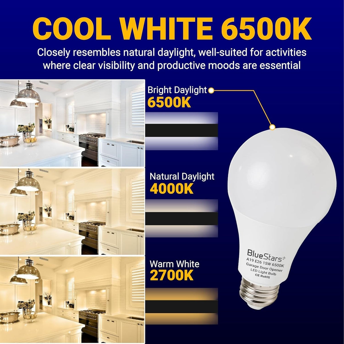Infographic showing 6500K daylight garage door opener LED light bulb with E26 base and color temperature comparison.