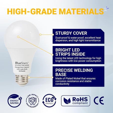 Infographic showing construction features of a 15W A19 garage door opener LED light bulb with E26 base.