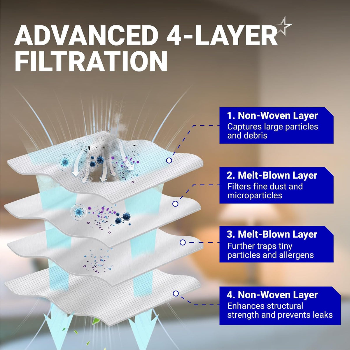 QV 35A Replacement Dust Bags, exploded 4-layer filtration diagram showing four filter layers