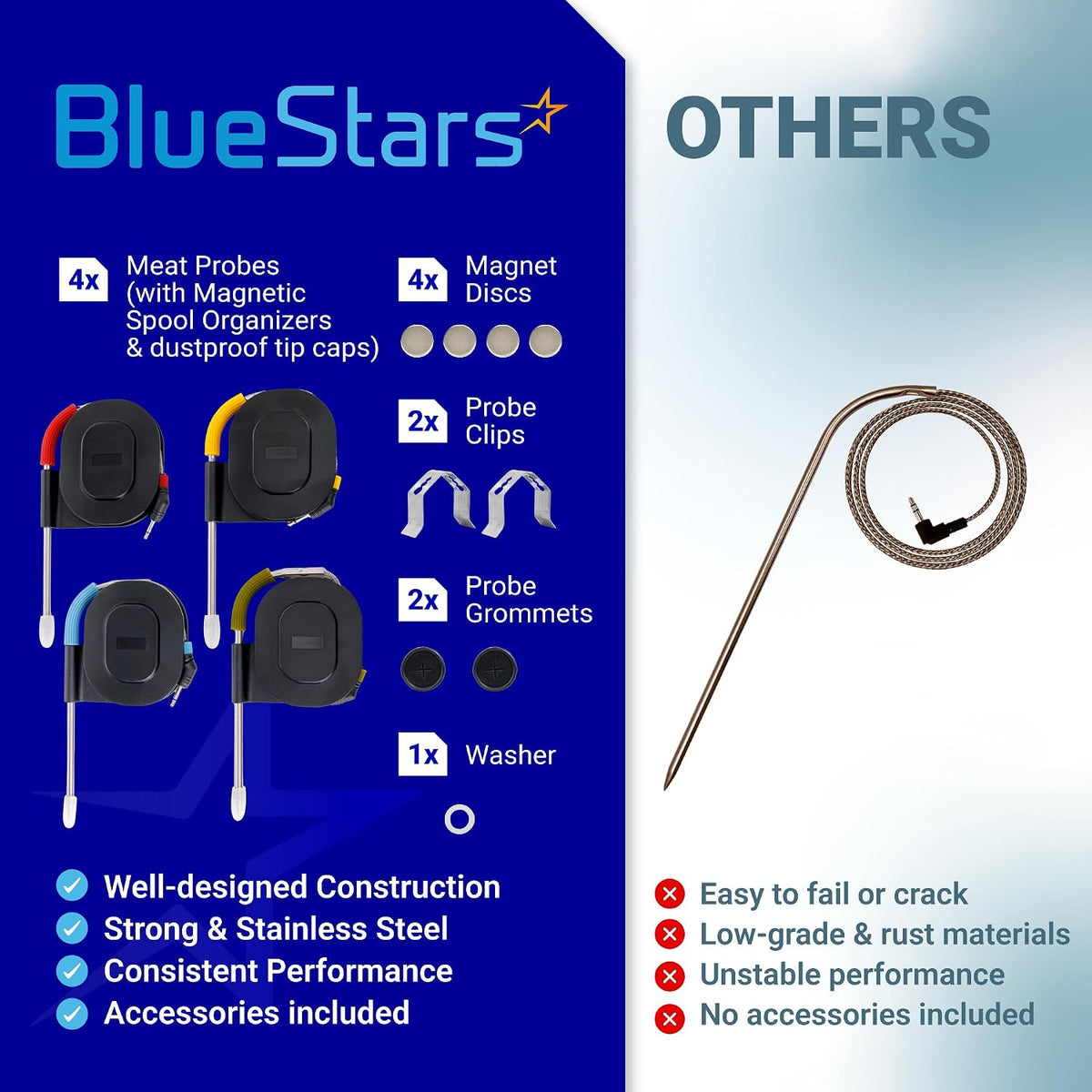 4-Pack Meat Temperature Probe for Weber iGrill, Weber Connect comparison graphic showing probes and included accessories