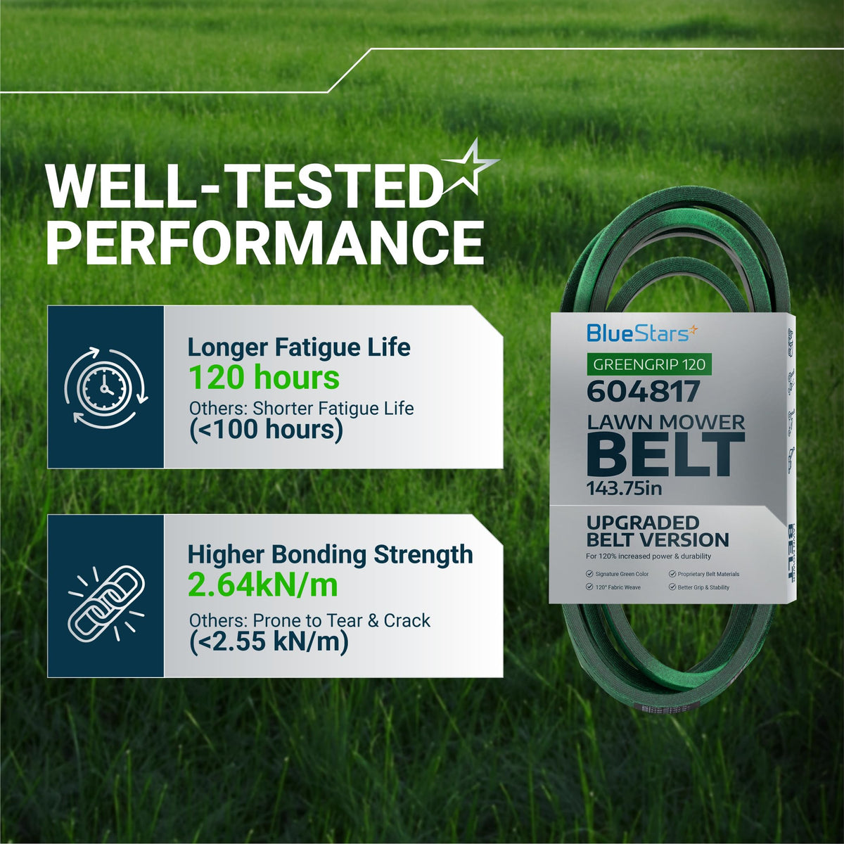 Infographic showing 604817 mower deck belt performance features for Hustler zero turn mowers.