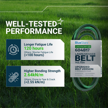 Infographic showing 604817 mower deck belt performance features for Hustler zero turn mowers.