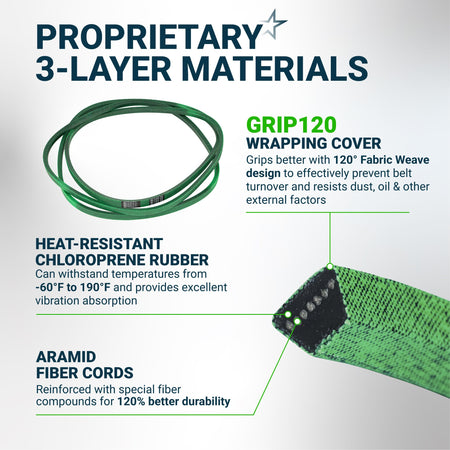 Infographic showing 3-layer material construction of 604817 mower deck belt for Hustler zero turn mowers.