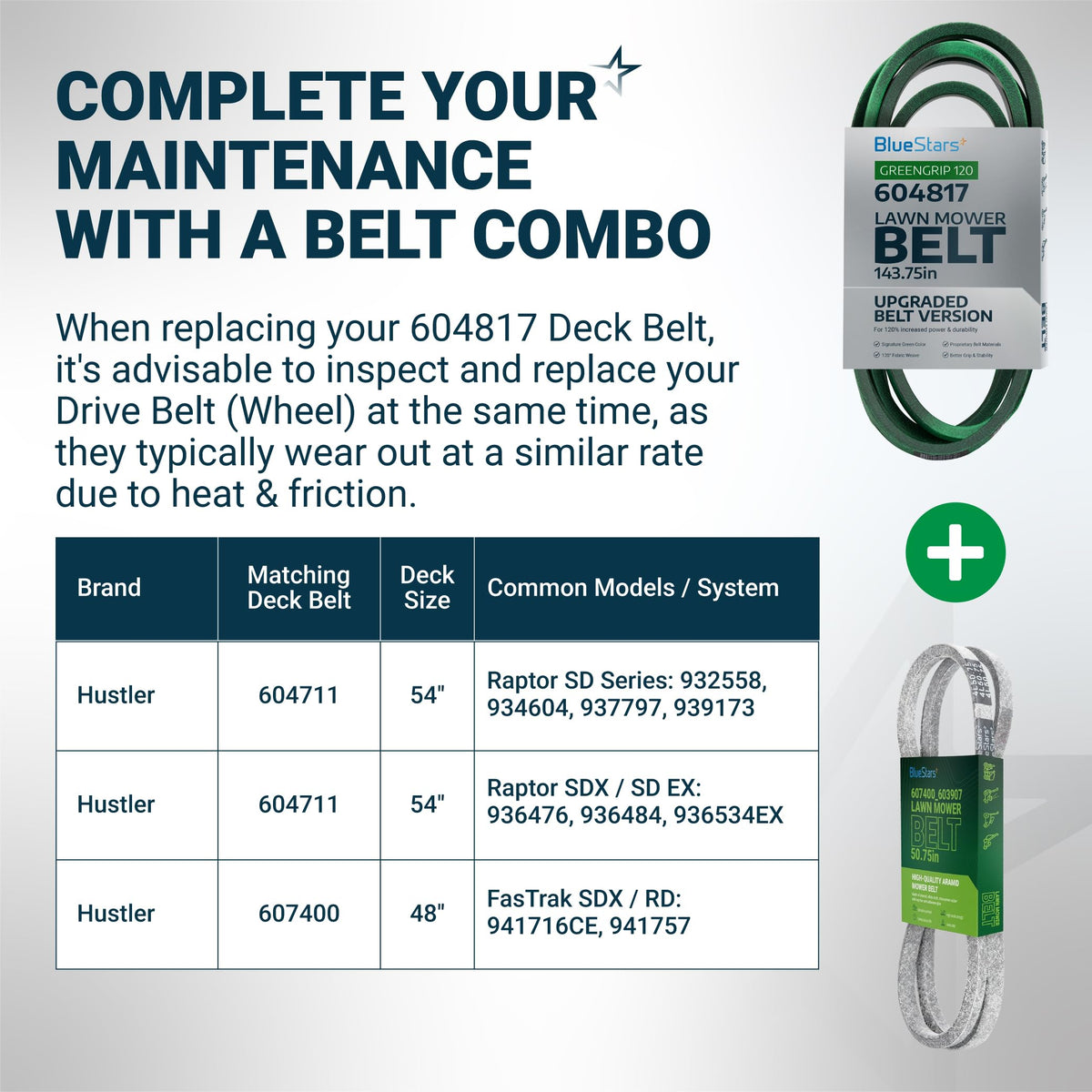Infographic showing 604817 mower deck belt and drive belt combo for Hustler zero turn mowers with compatibility chart.