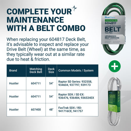 Infographic showing 604817 mower deck belt and drive belt combo for Hustler zero turn mowers with compatibility chart.