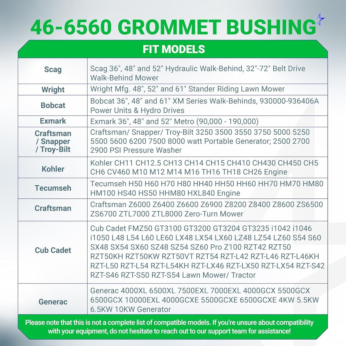 Compatibility chart for 46-6560 fuel tank grommet bushing listing compatible lawn mower and generator models.