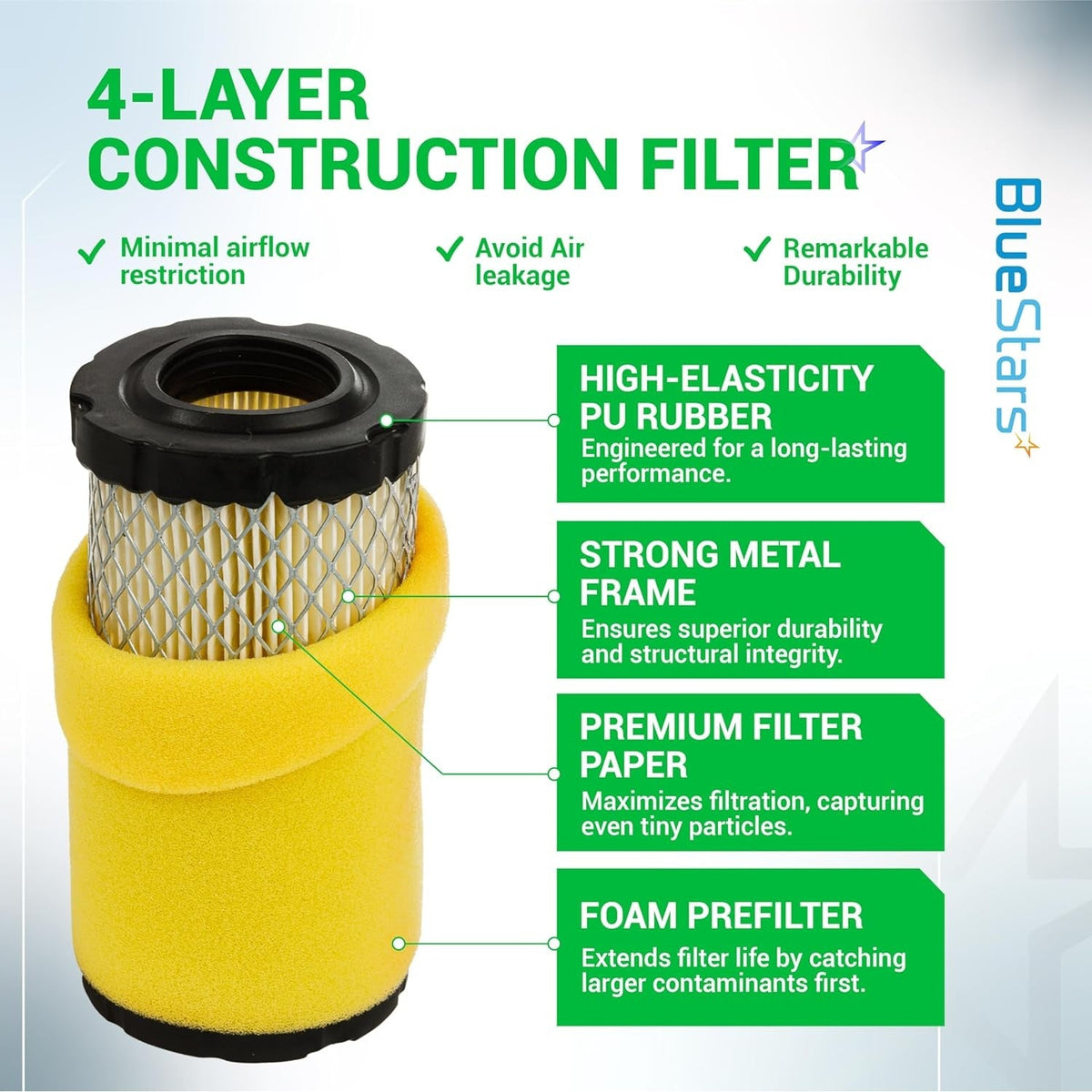 Infographic showing 4-layer construction of 793569 air filter with foam prefilter, metal frame, and rubber seal.