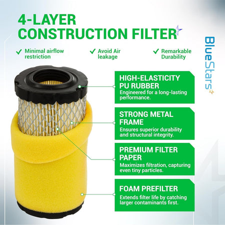 Infographic showing 4-layer construction of 793569 air filter with foam prefilter, metal frame, and rubber seal.