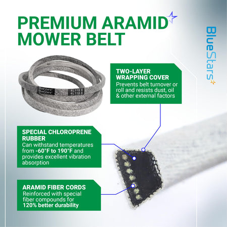BlueStars M154294 premium aramid mower belt showing material construction, rubber composition, and fiber cord reinforcement.