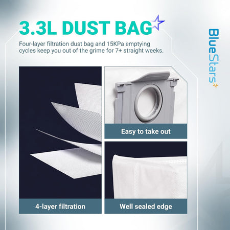 28Pcs Qrevo S5V Replacement Parts Kit dust bag graphic showing 3.3L capacity, 4-layer filtration and sealed edge