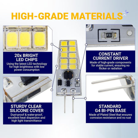Infographic showing high-grade components of a G4 LED bulb, including LED chips, constant current driver, and bi-pin base.