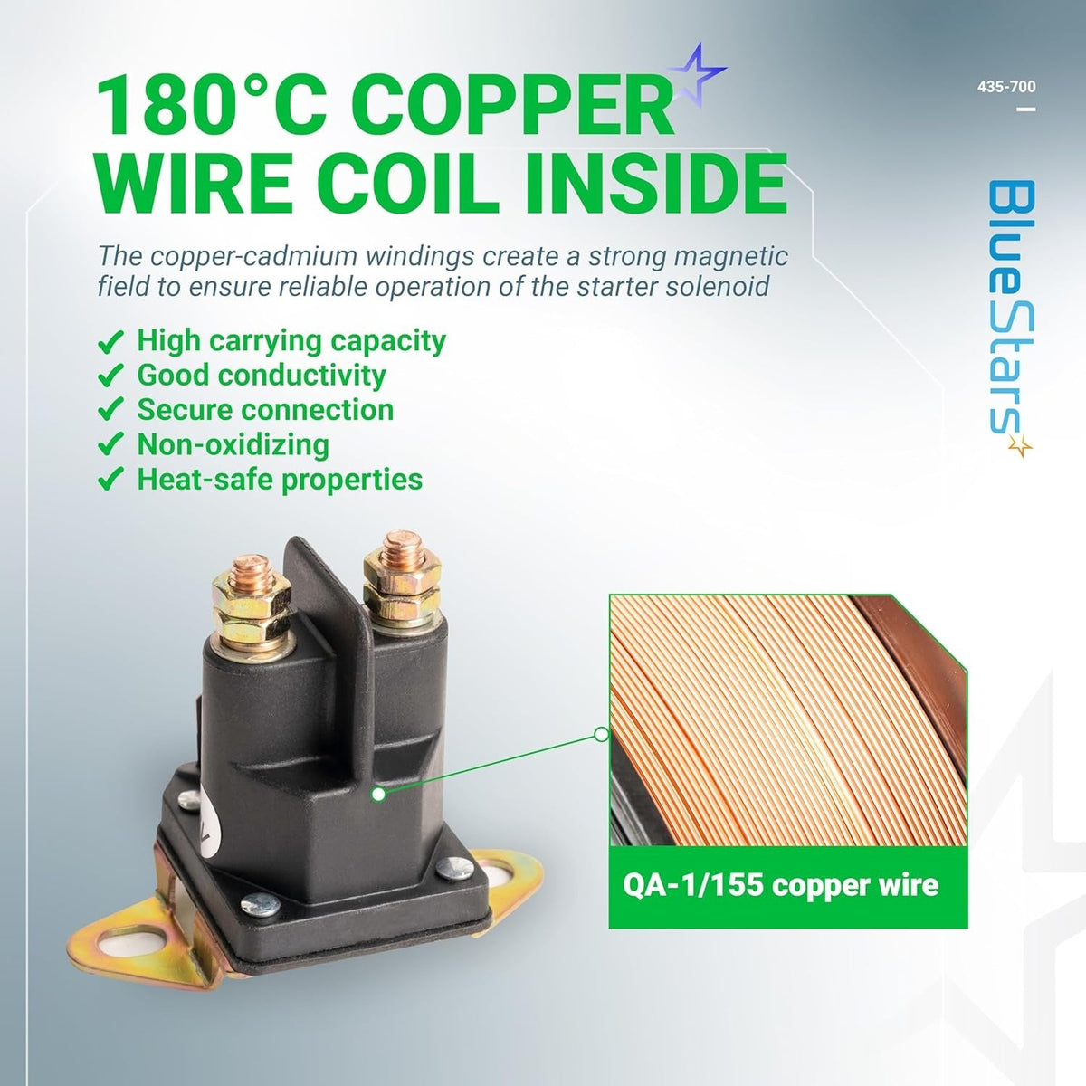 Infographic showing 435-700 12V starter solenoid with a close-up of internal copper wire coil windings.