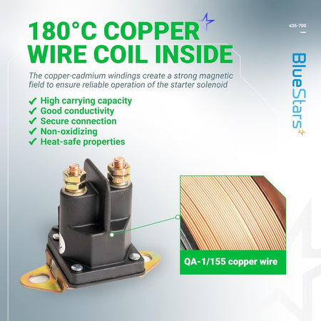 Infographic showing 435-700 12V starter solenoid with a close-up of internal copper wire coil windings.