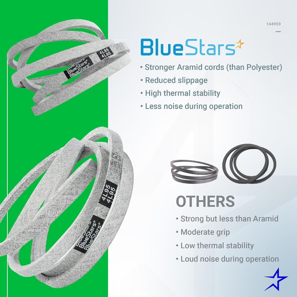 Comparison infographic showing BlueStars 144959 mower deck belt features versus standard belts.
