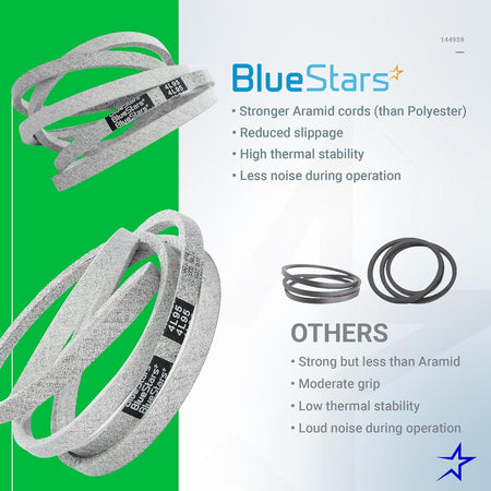 Comparison infographic showing BlueStars 144959 mower deck belt features versus standard belts.