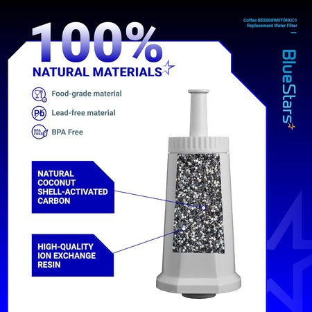 Infographic showing BES008WHT0NUC1 water filter components including coconut shell carbon and ion exchange resin.