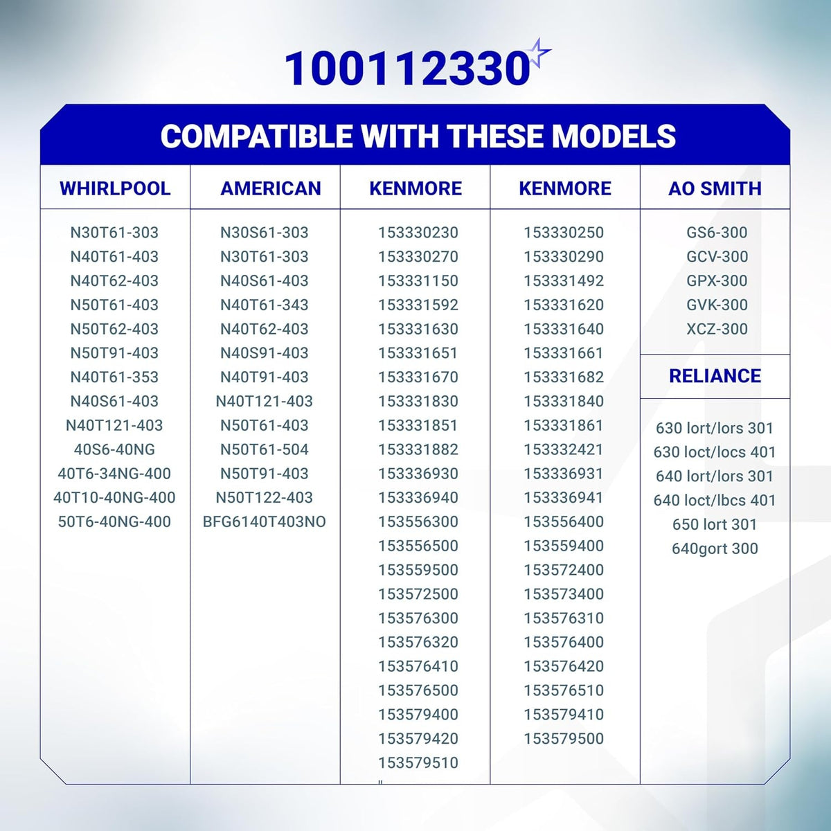 Compatibility chart for 100112330 water heater pilot and igniter assembly listing compatible model numbers.