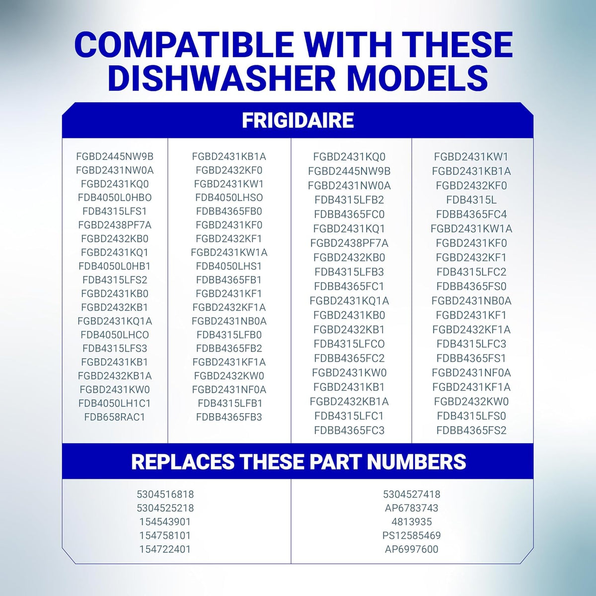 Compatibility chart for 5304525218 dishwasher door latch listing compatible Frigidaire models and part numbers.