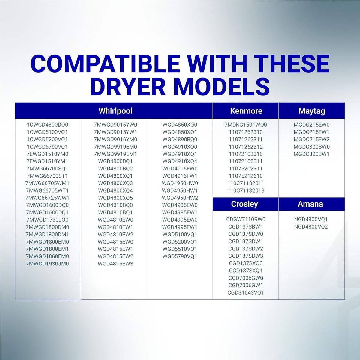 Compatibility chart for W10185981 dryer timer listing Whirlpool, Kenmore, Maytag, Crosley, and Amana model numbers.