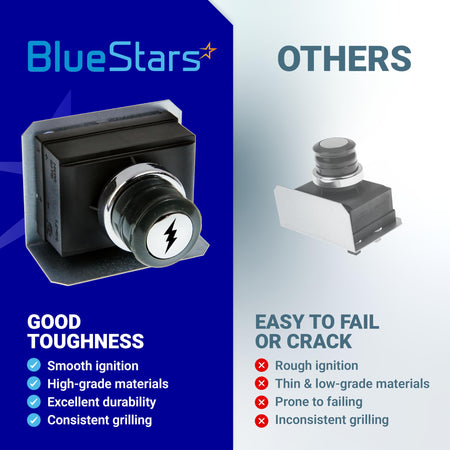 Comparison graphic of BlueStars igniter module versus generic replacement for Weber Genesis 300 series grills.