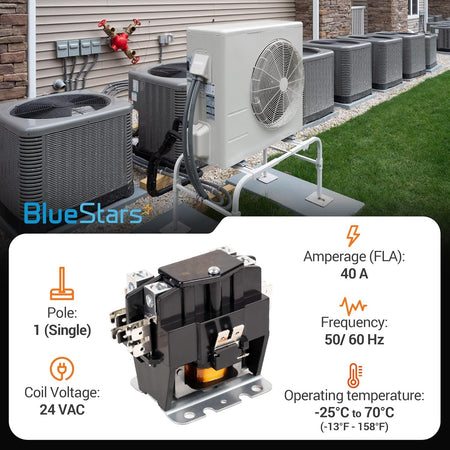 1 pole 40 amp contactor with 24VAC coil shown in an informational product graphic for HVAC systems.