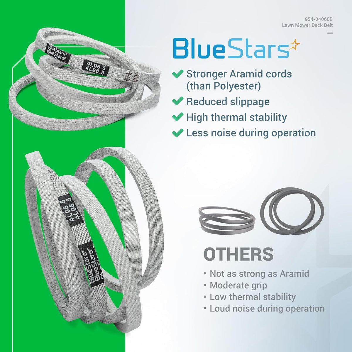 BlueStars 954-04060B deck drive belt comparison infographic showing aramid cord construction versus standard belts.